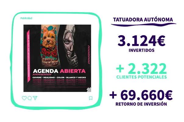 Retorno de inversion (ROI) En centros mÃƒÂ©dicos estÃƒÂ©ticos en madrid , Pulso Marketing para estÃƒÂ©ticas